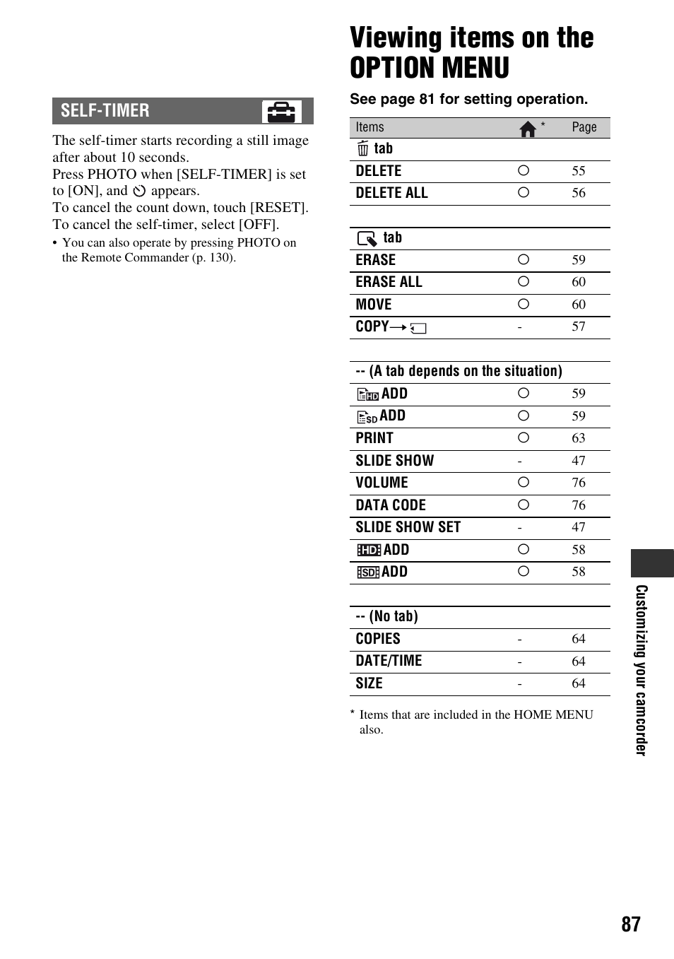 Viewing items on the option menu, Volume, slide show, Slide show set | Self-timer | Sony HDR-SR1 User Manual | Page 87 / 139