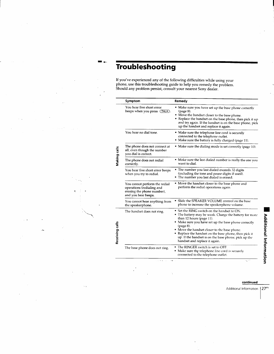 Troubleshooting, Symptom | Sony SPP-SS955 User Manual | Page 27 / 61