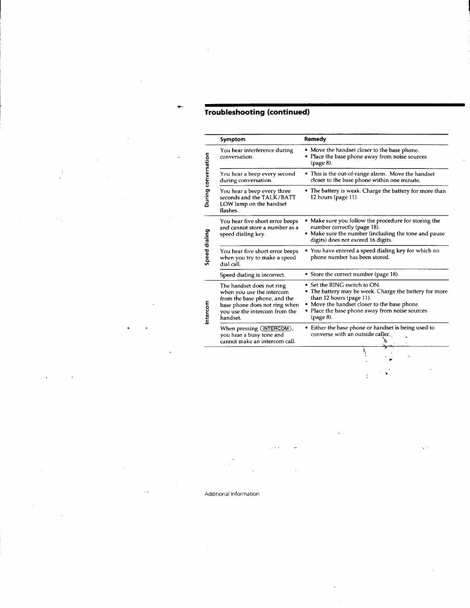 Symptom, Remedy, Troubleshooting (continued) | Sony SPP-SS955 User Manual | Page 28 / 61