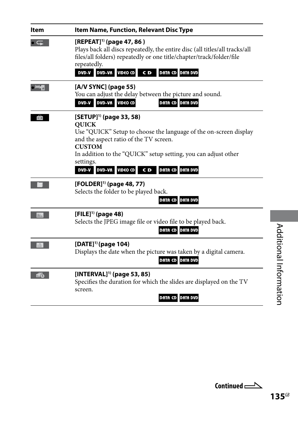 Additional i nf or ma tion | Sony LBT-LCD7Di User Manual | Page 135 / 147