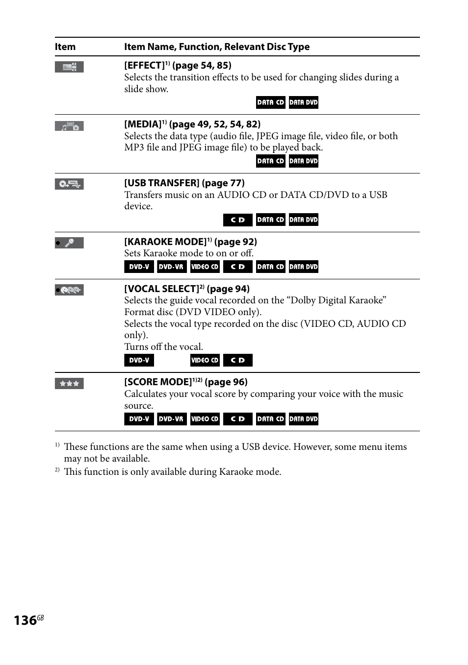 Sony LBT-LCD7Di User Manual | Page 136 / 147