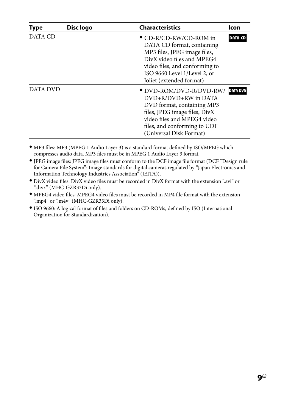 Sony LBT-LCD7Di User Manual | Page 9 / 147