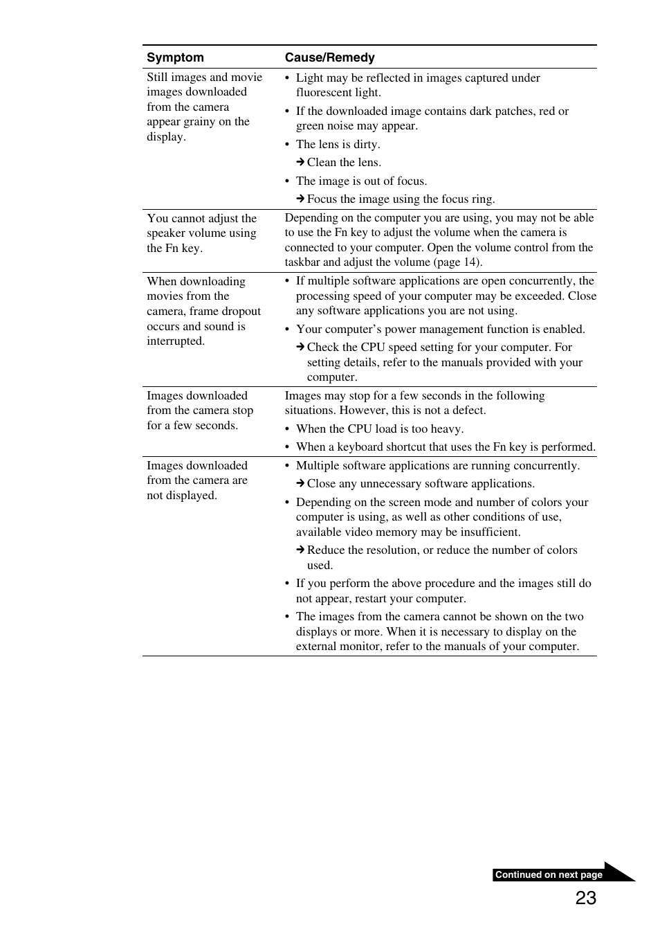 Sony VGP-UVC100 User Manual | Page 23 / 26