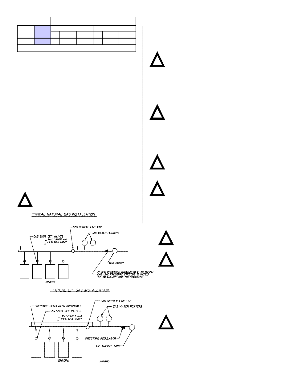 Type of gas | American Dryer Corp. ML-55II User Manual | Page 14 / 26