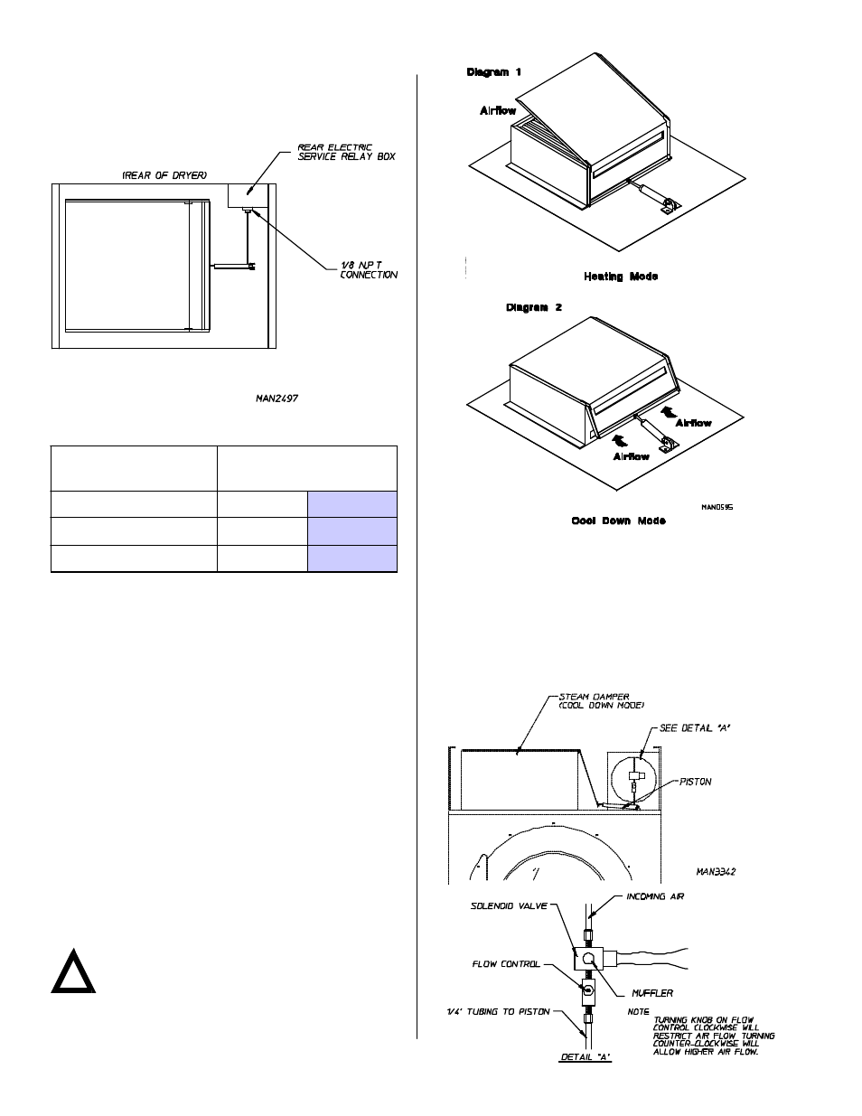 Compressed air supply air pressure | American Dryer Corp. ML-55II User Manual | Page 16 / 26