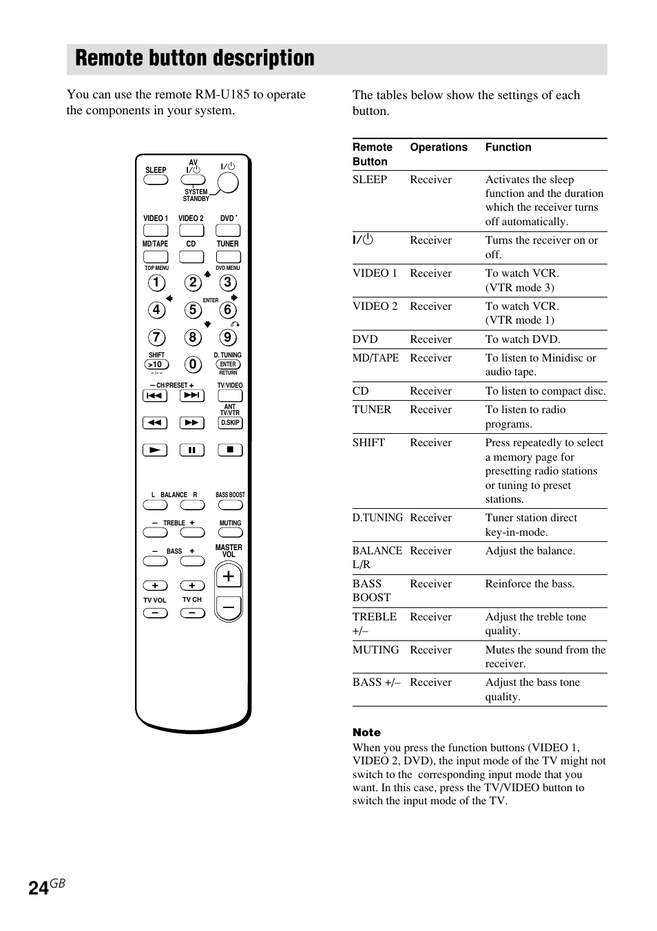 Remote button description, The tables below show the settings of each button | Sony STR-DE185 User Manual | Page 24 / 28