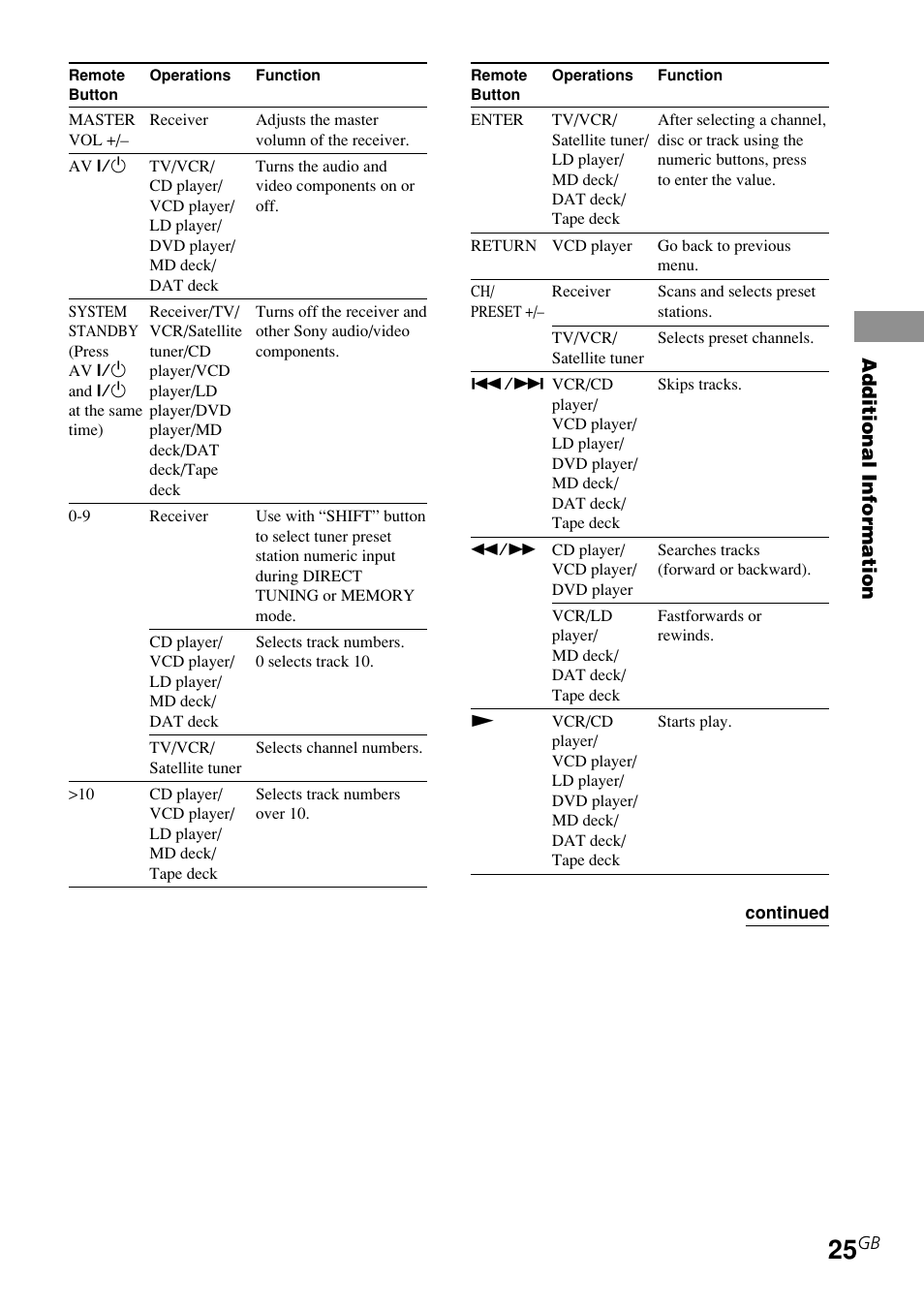 Sony STR-DE185 User Manual | Page 25 / 28