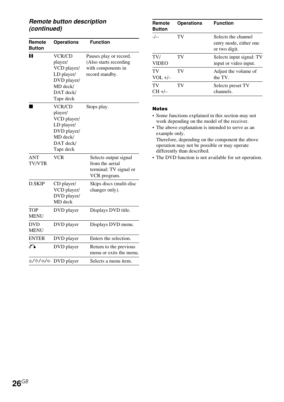 Sony STR-DE185 User Manual | Page 26 / 28