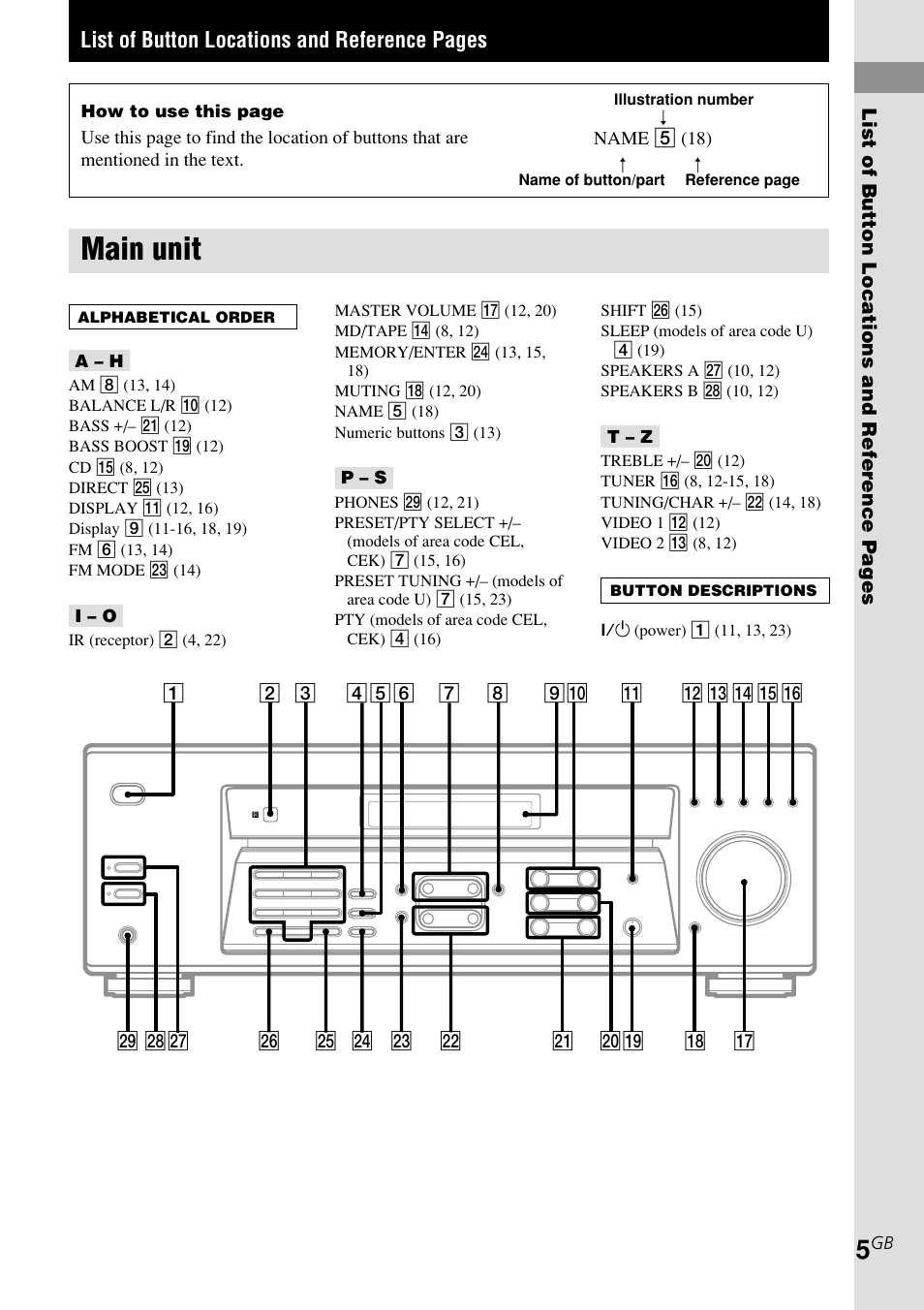 Main unit, List of button locations and reference pages | Sony STR-DE185 User Manual | Page 5 / 28