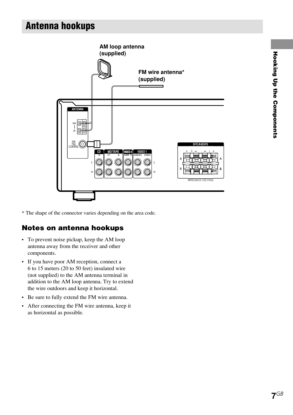 Antenna hookups, Hooking up the components | Sony STR-DE185 User Manual | Page 7 / 28