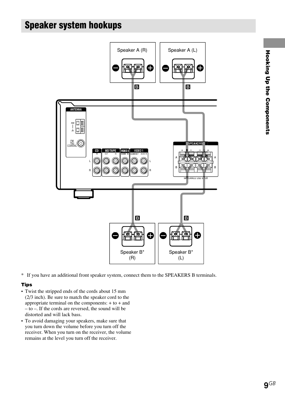 Speaker system hookups, Hooking up the components | Sony STR-DE185 User Manual | Page 9 / 28