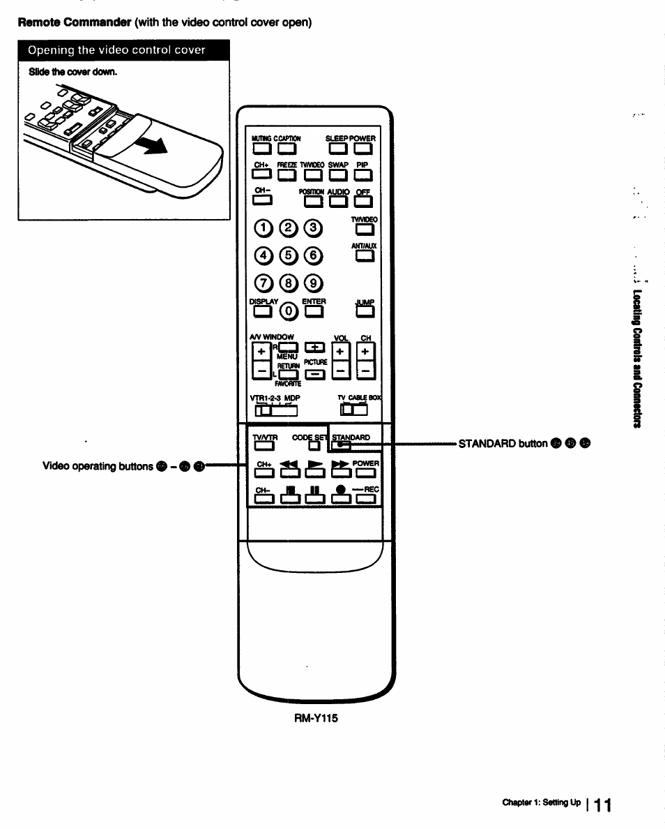 Slide the cover down, Video operating buttons, I(=i | Standard button, Rm-y115 | Sony KP-53V15 User Manual | Page 11 / 76