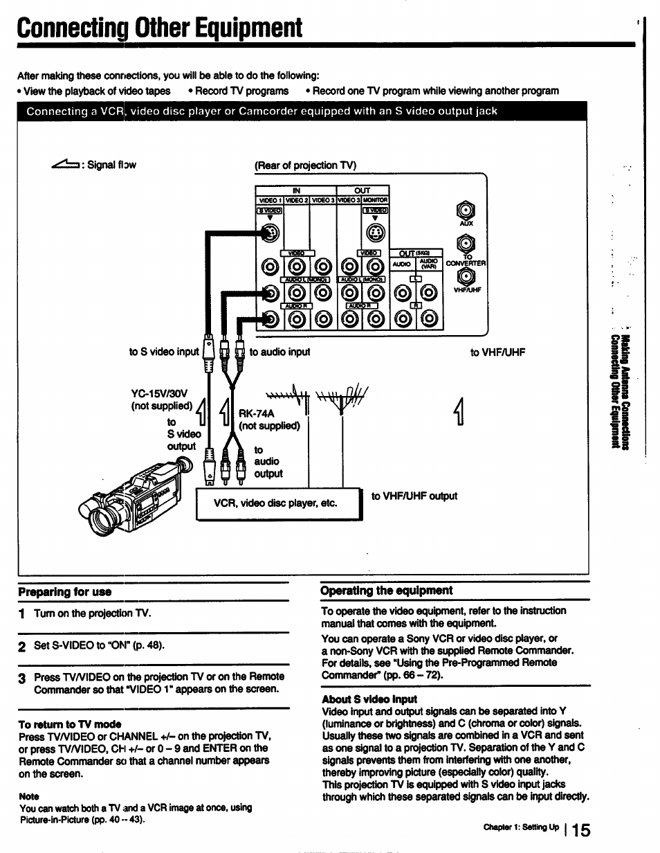 Operating the equipment, Connecting other equipment | Sony KP-53V15 User Manual | Page 15 / 76