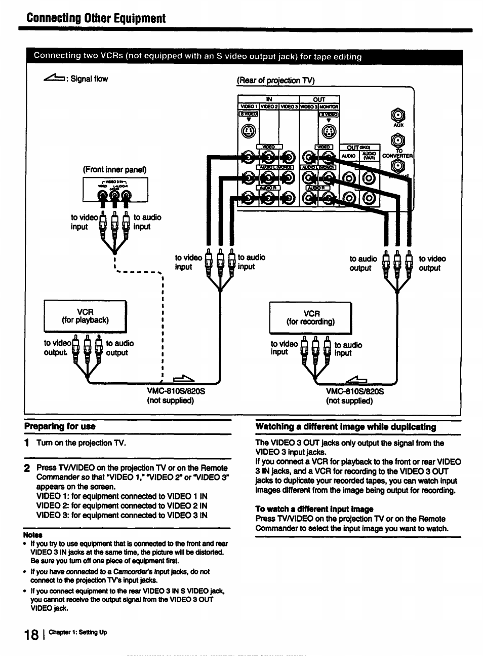 Connecting other equipment, Preparing for use, Notes | Watching a different image whiie dupiicating | Sony KP-53V15 User Manual | Page 18 / 76