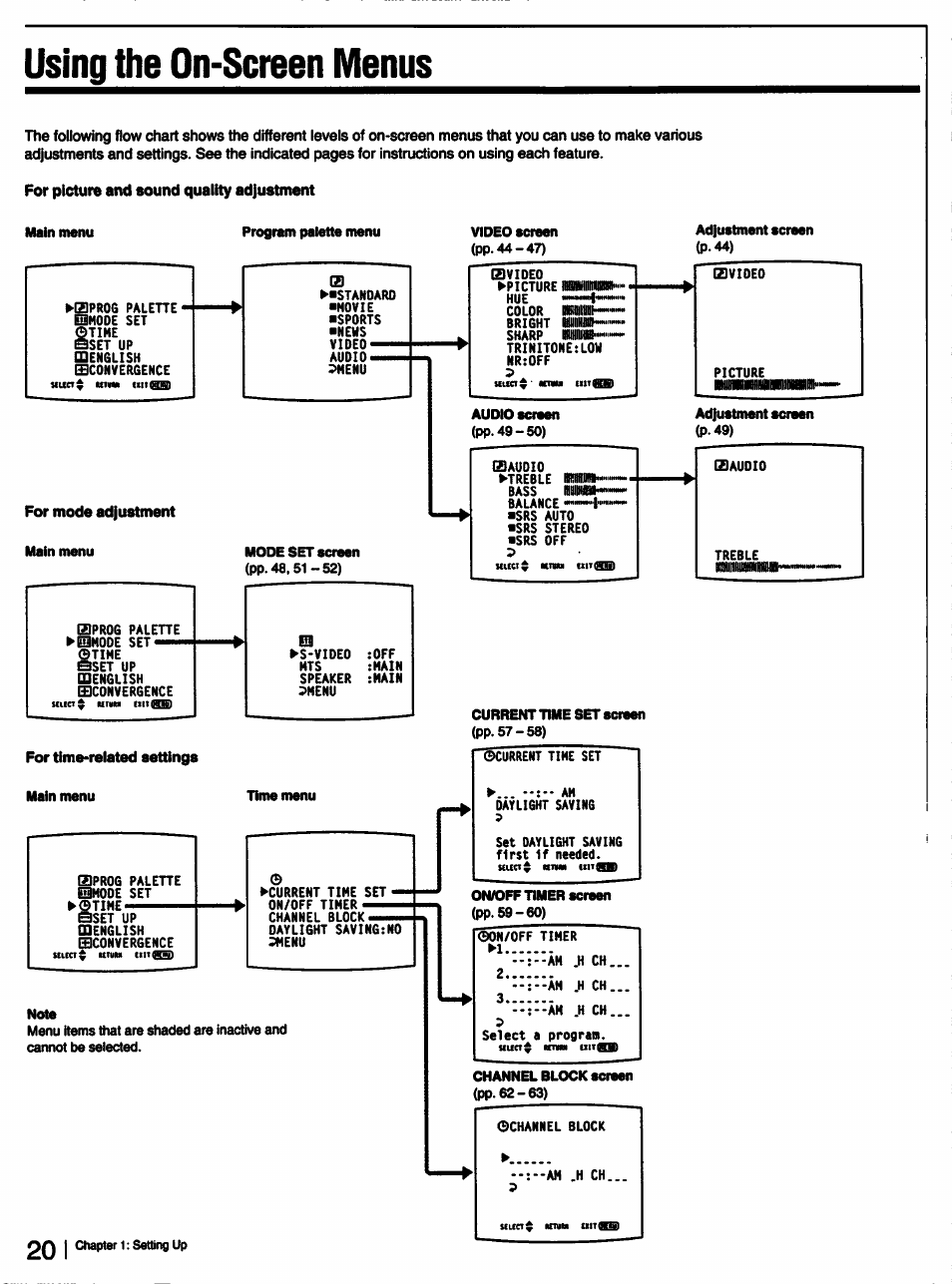 For picture and sound quality adjustment, For mode adjustment, Using the on-screen menus | Sony KP-53V15 User Manual | Page 20 / 76