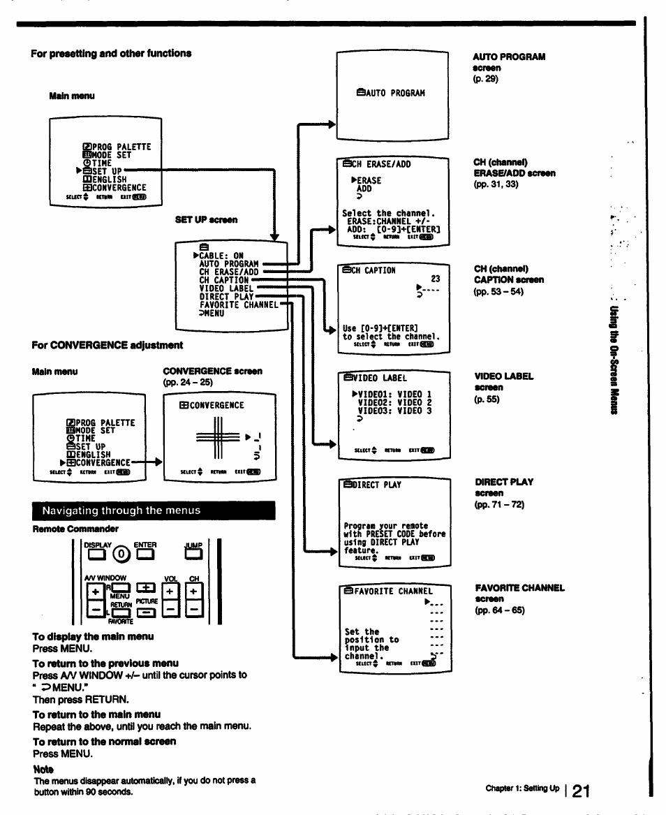 For presetting and other functions, For convergence adjustment, To display the main menu | Press menu, To return to the previous menu, Then press return, To return to the main menu, Repeat the atxnre, until you reach the main menu, To return to the normal screen, Note | Sony KP-53V15 User Manual | Page 21 / 76