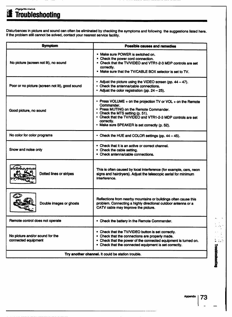 Troubleshooting | Sony KP-53V15 User Manual | Page 73 / 76