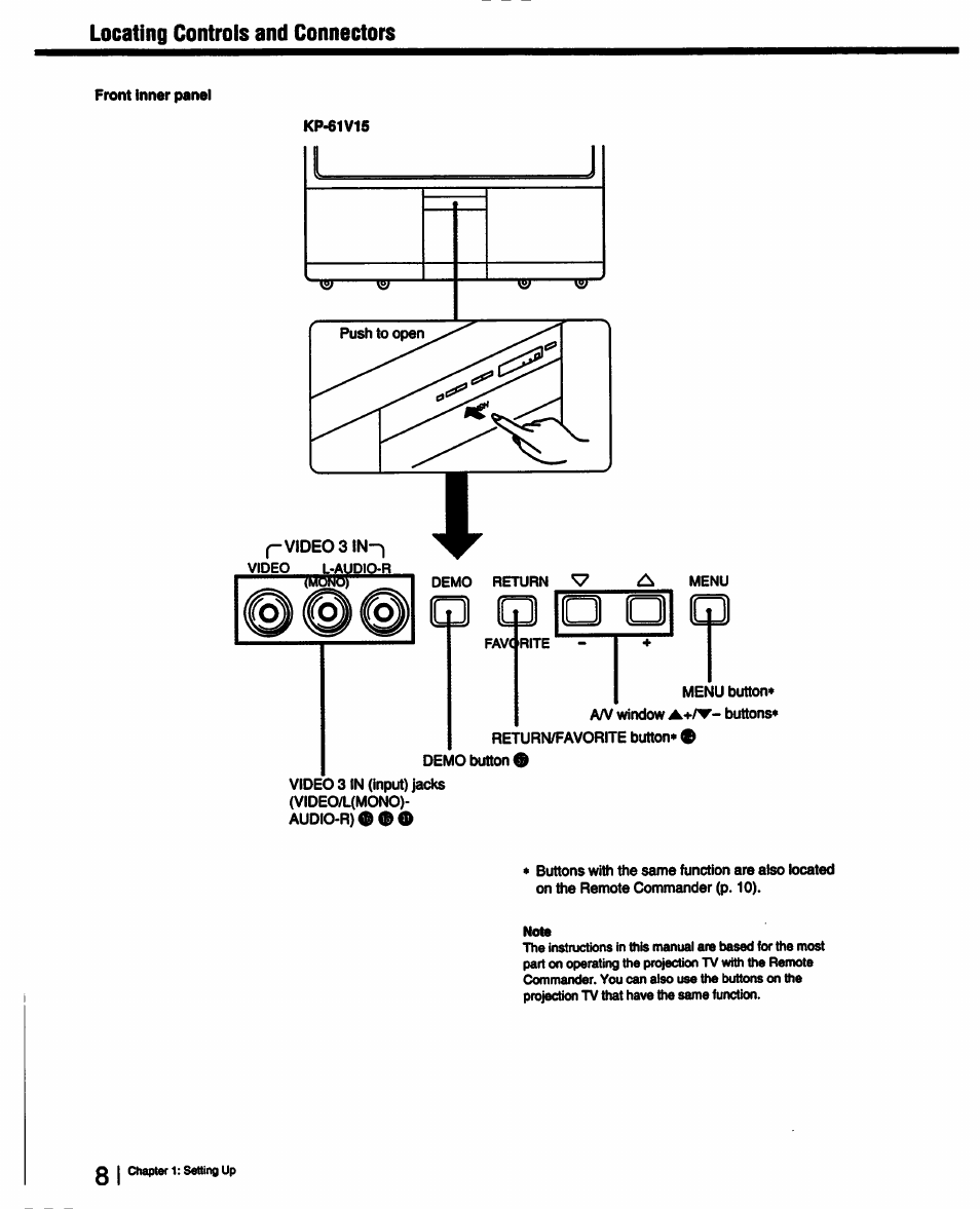 Front inner panel, Kp-61v15, Locating controls and connectors | Sony KP-53V15 User Manual | Page 8 / 76