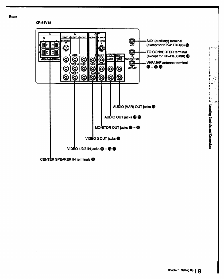 Rear | Sony KP-53V15 User Manual | Page 9 / 76
