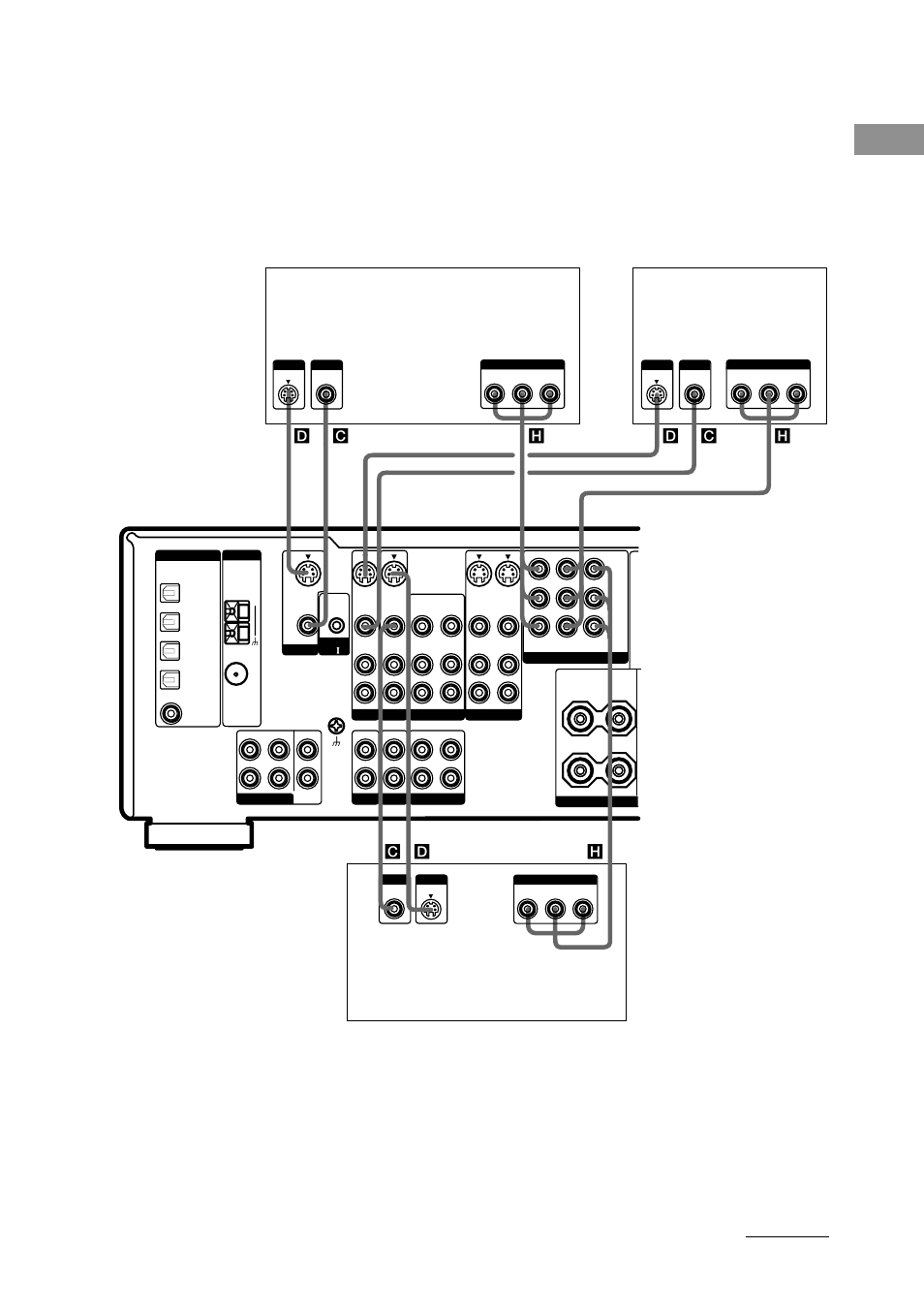 Getting started, Dvd/ld player satellite tuner tv monitor, Continued | Hd c h, Cd c d | Sony STR-DA1ES User Manual | Page 11 / 64