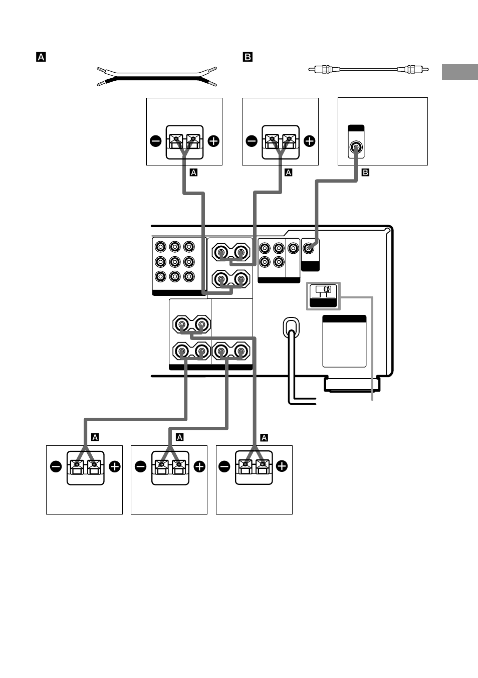 Getting started, Impedance selector, Aspeaker cords (not supplied) | Sony STR-DA1ES User Manual | Page 19 / 64