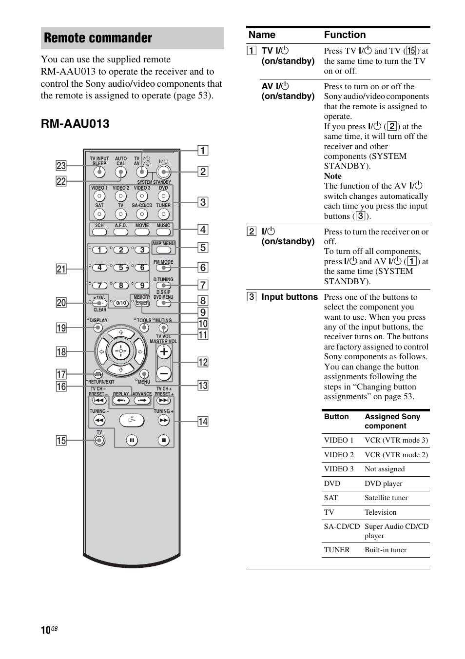 Remote commander, Rm-aau013 | Sony HT-DDW790 User Manual | Page 10 / 64