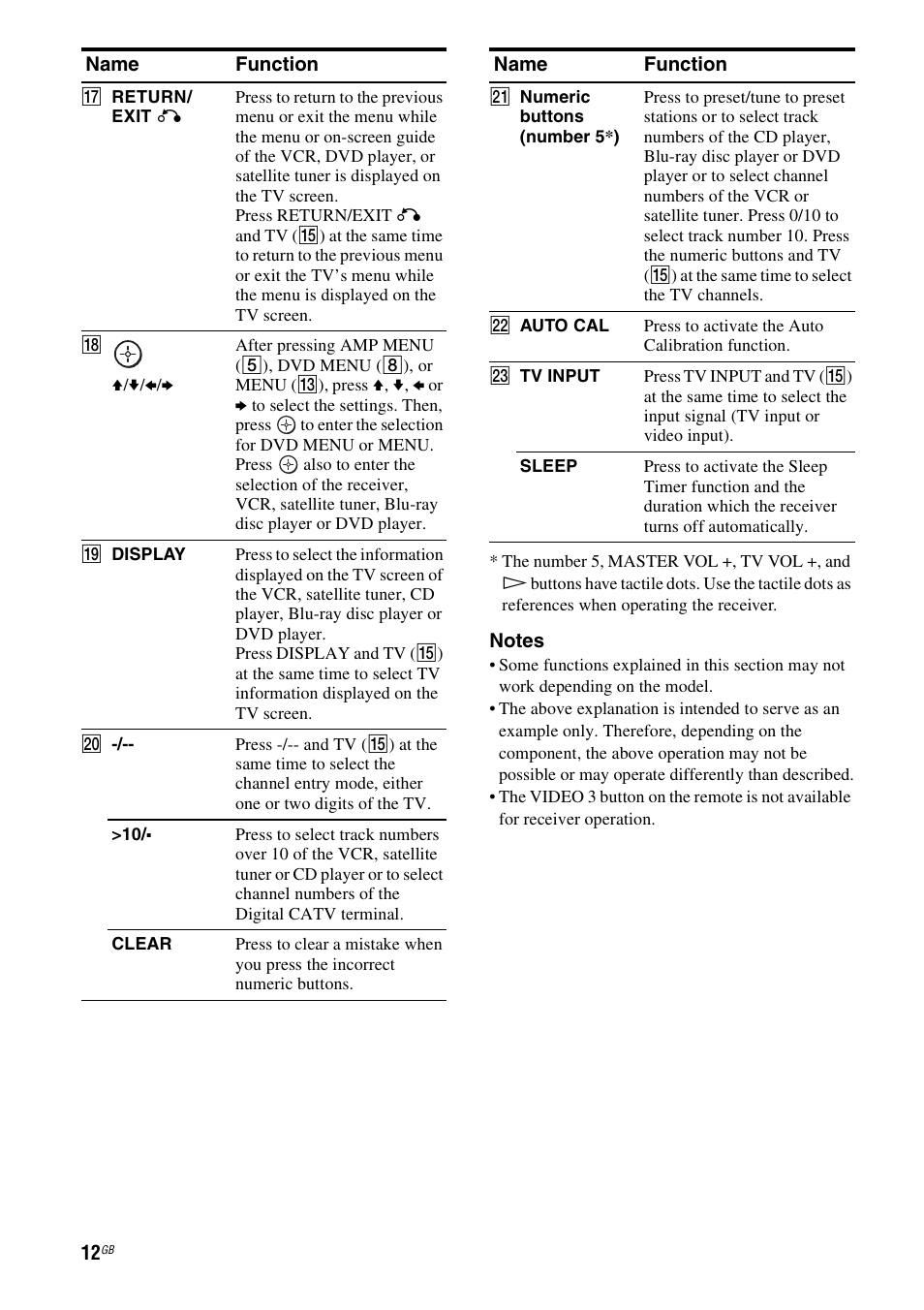 Sony HT-DDW790 User Manual | Page 12 / 64
