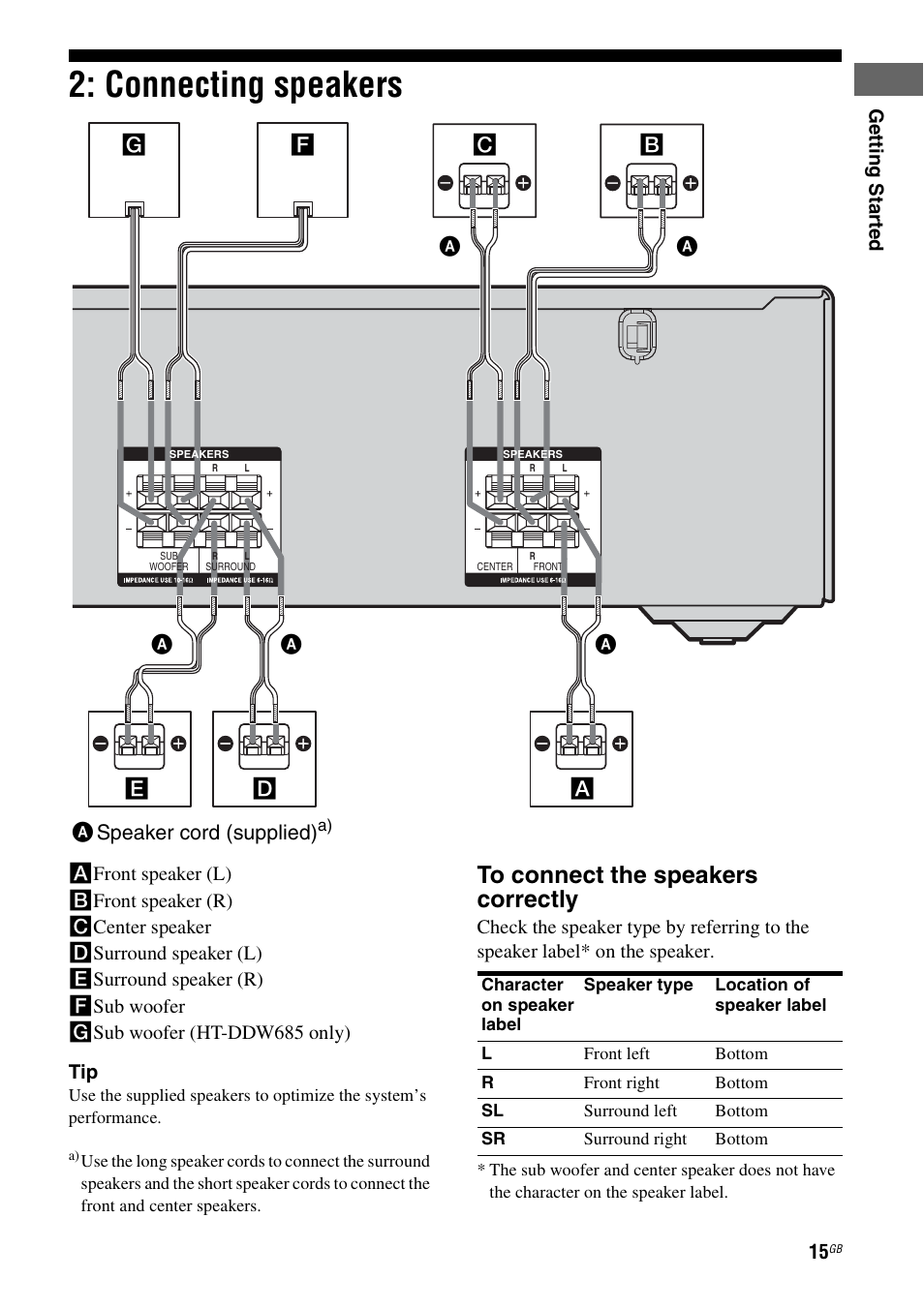 Connecting speakers | Sony HT-DDW790 User Manual | Page 15 / 64