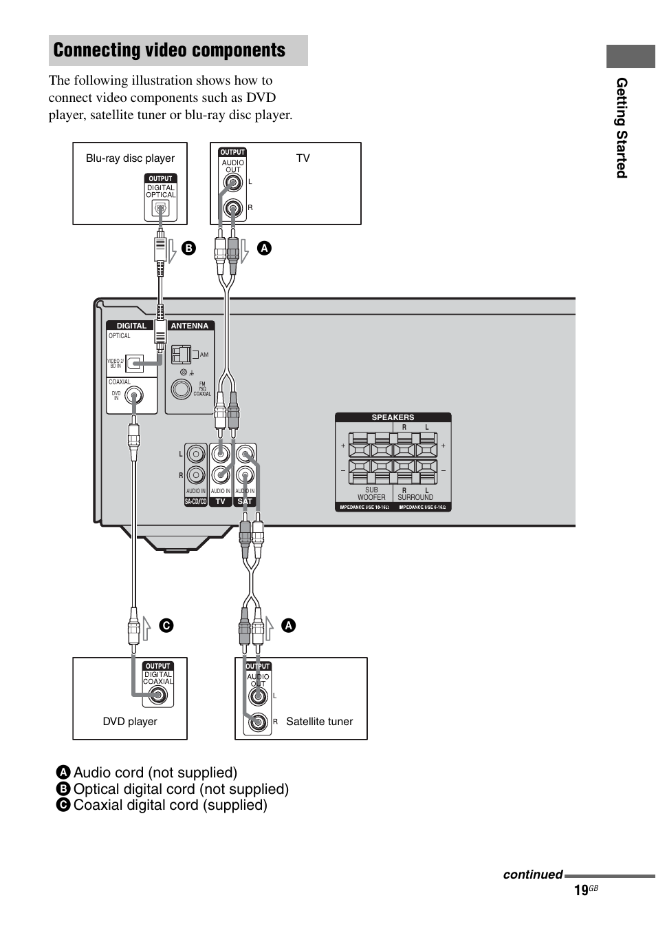 Connecting video components | Sony HT-DDW790 User Manual | Page 19 / 64