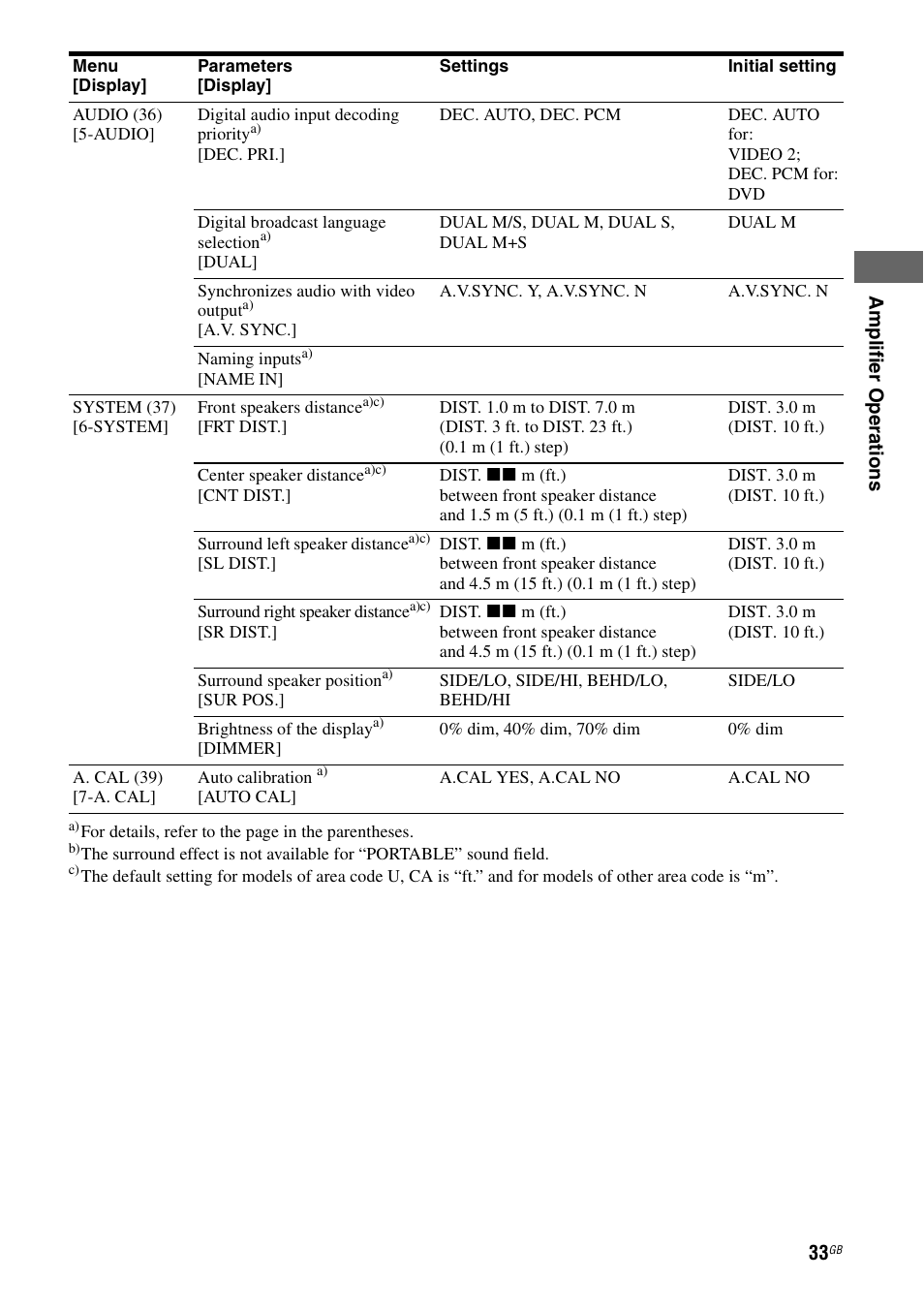 Sony HT-DDW790 User Manual | Page 33 / 64
