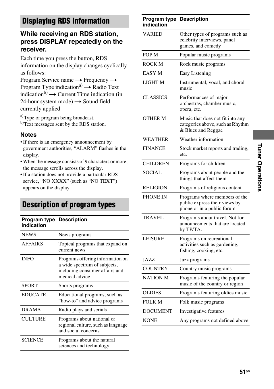 Sony HT-DDW790 User Manual | Page 51 / 64
