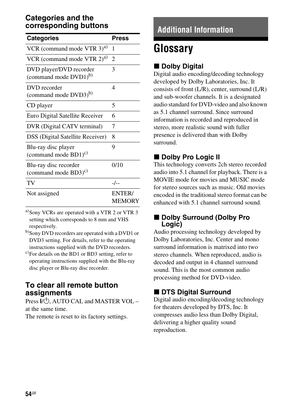 Additional information, Glossary, Categories and the corresponding buttons | Sony HT-DDW790 User Manual | Page 54 / 64