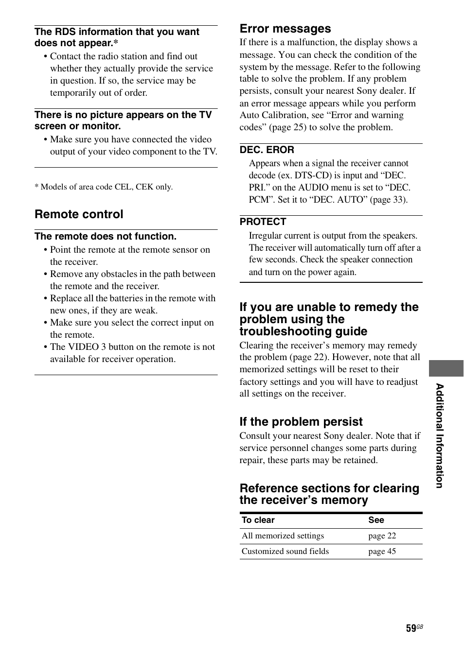 Remote control, Error messages, If the problem persist | Sony HT-DDW790 User Manual | Page 59 / 64