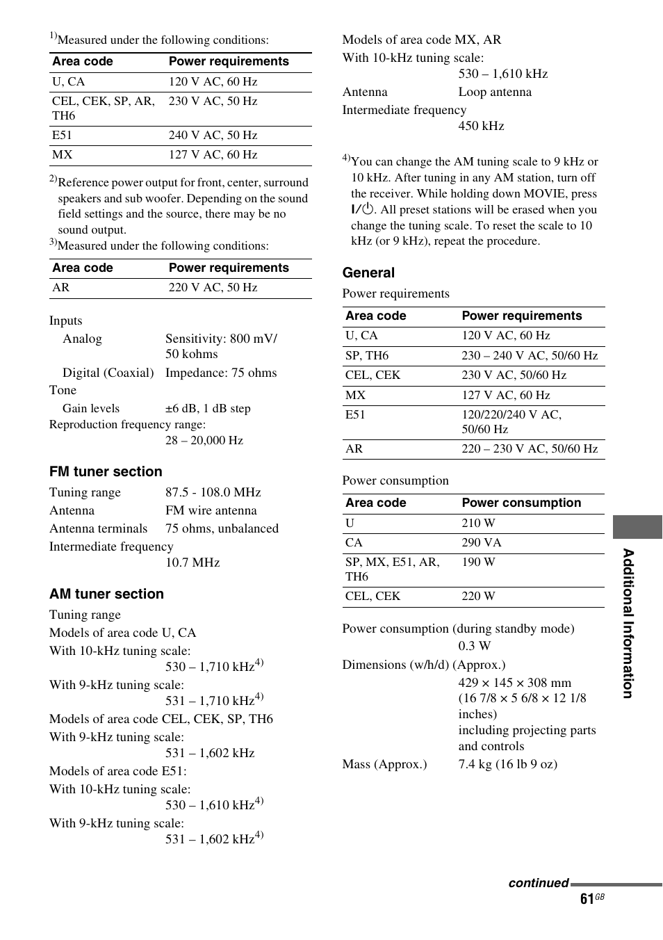 Sony HT-DDW790 User Manual | Page 61 / 64