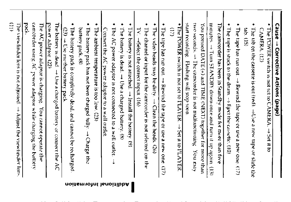 Sony CCD-FX228 User Manual | Page 35 / 44