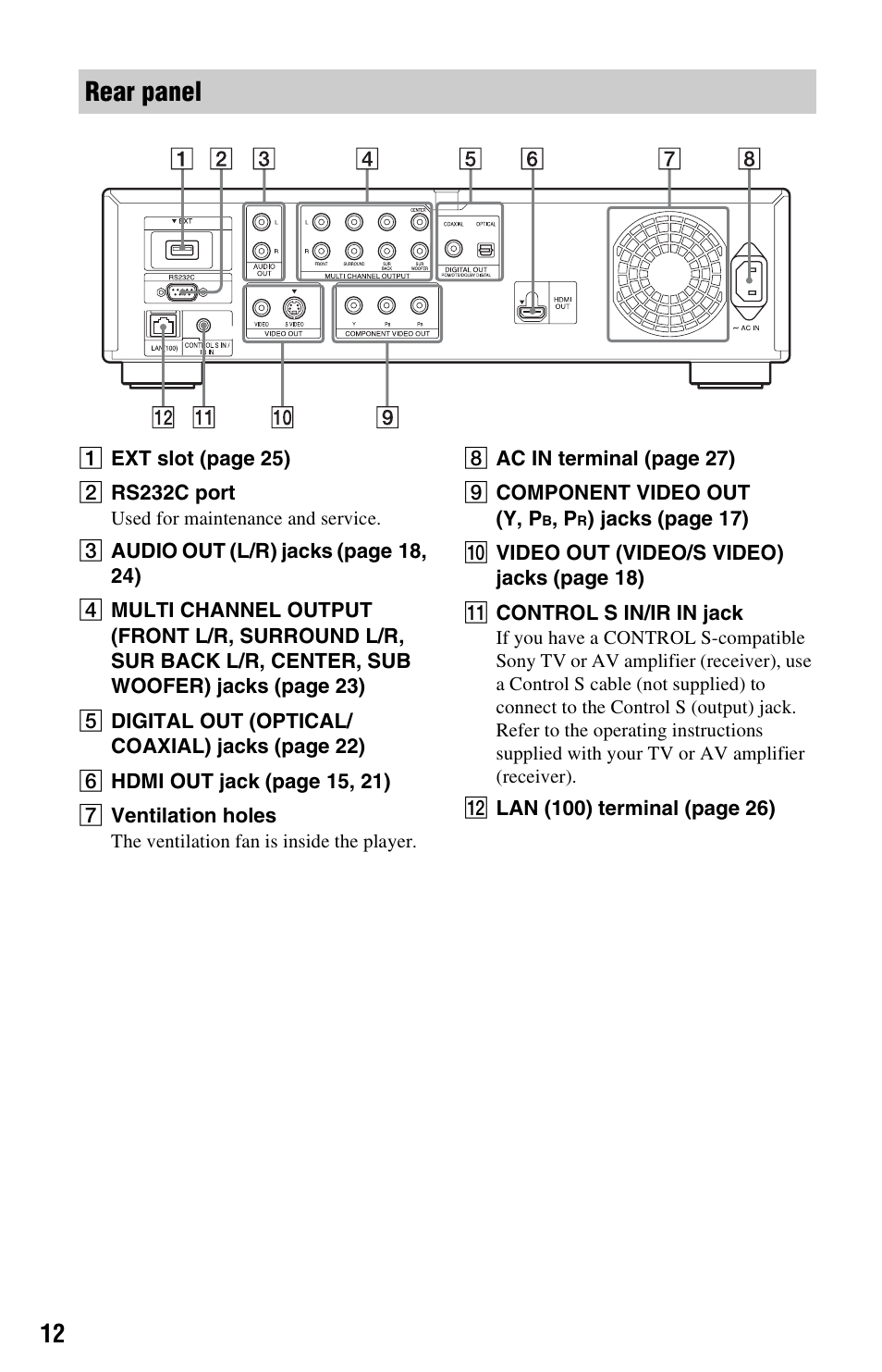 Rear panel | Sony BDP-S5000ES User Manual | Page 12 / 87