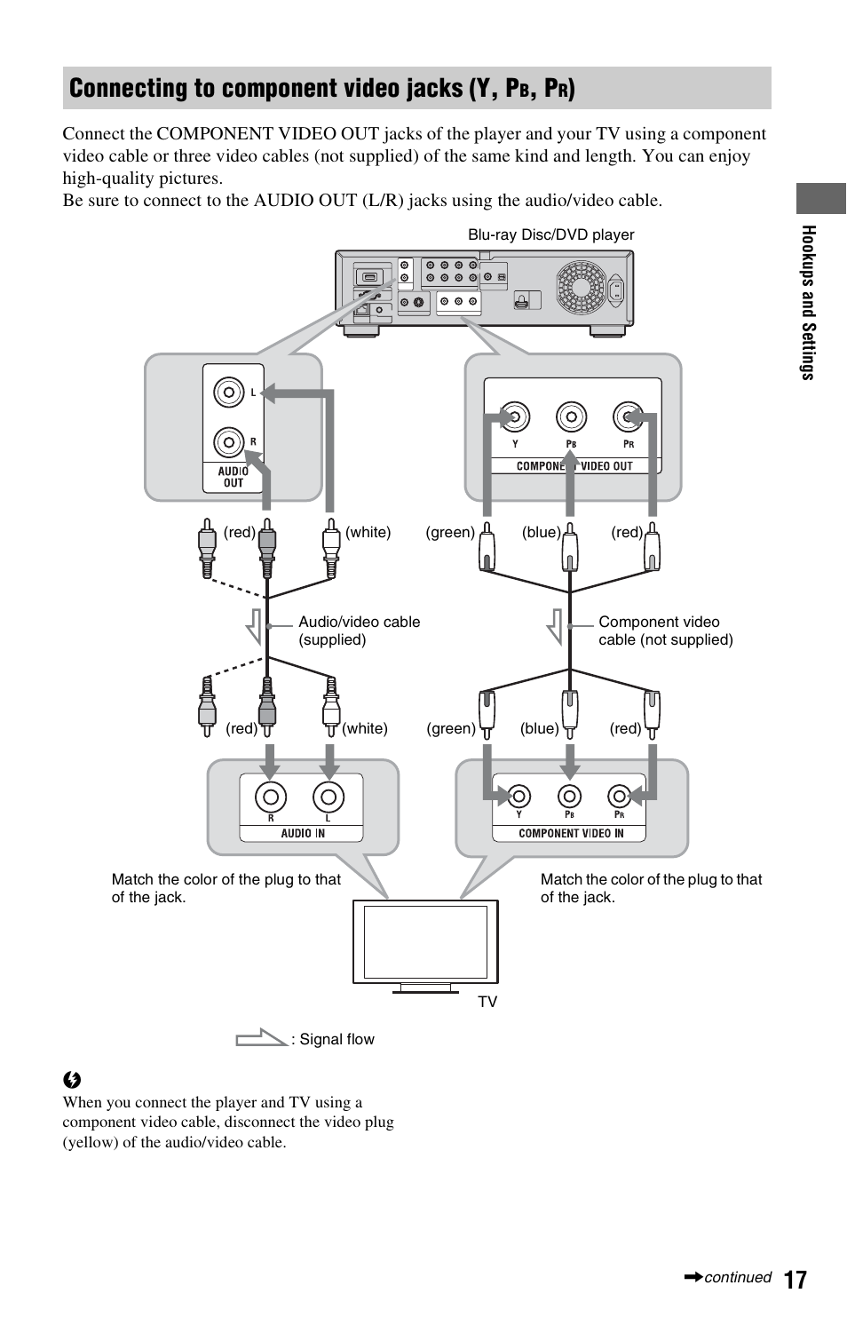 Connecting to component video jacks (y, pb, pr), Connecting to component video jacks (y, p | Sony BDP-S5000ES User Manual | Page 17 / 87