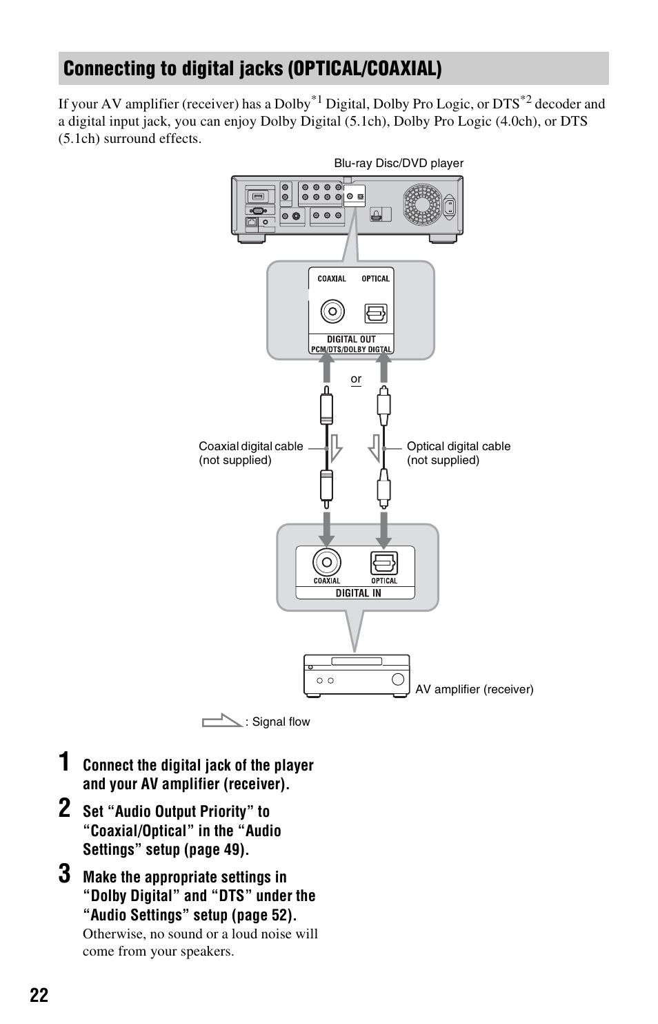 Connecting to digital jacks (optical/coaxial) | Sony BDP-S5000ES User Manual | Page 22 / 87