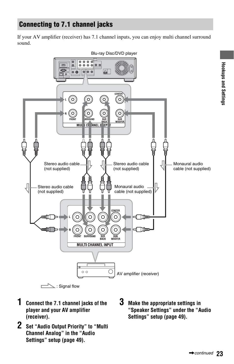 Connecting to 7.1 channel jacks | Sony BDP-S5000ES User Manual | Page 23 / 87