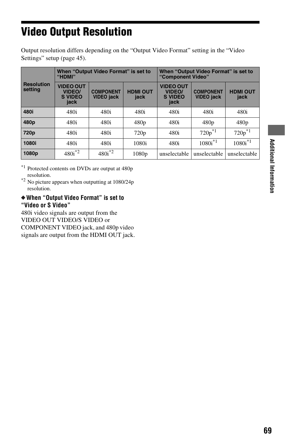 Video output resolution | Sony BDP-S5000ES User Manual | Page 69 / 87