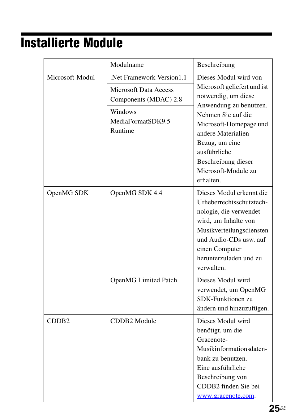 Installierte module | Sony CPF-IX001 User Manual | Page 125 / 374