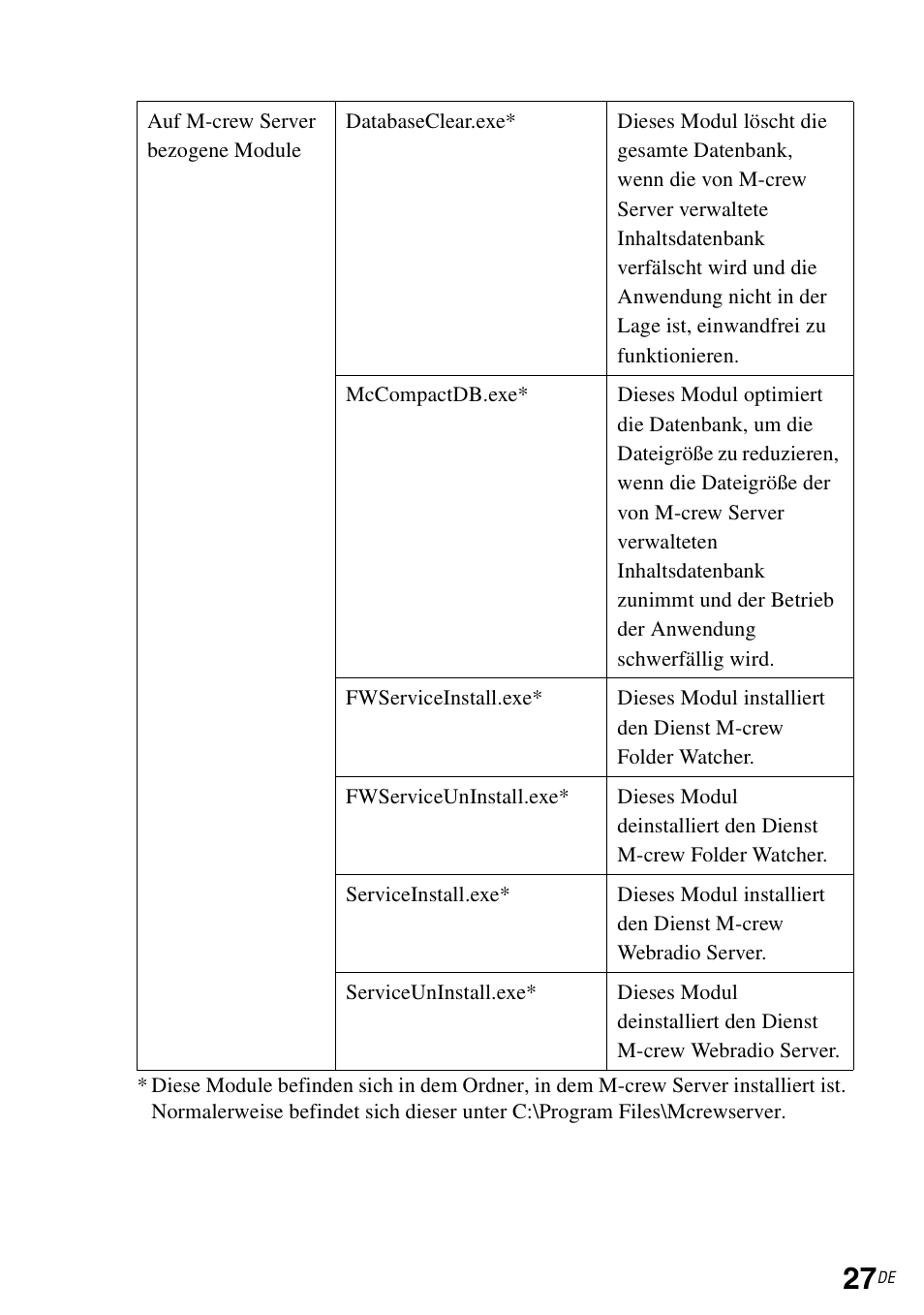 Sony CPF-IX001 User Manual | Page 127 / 374