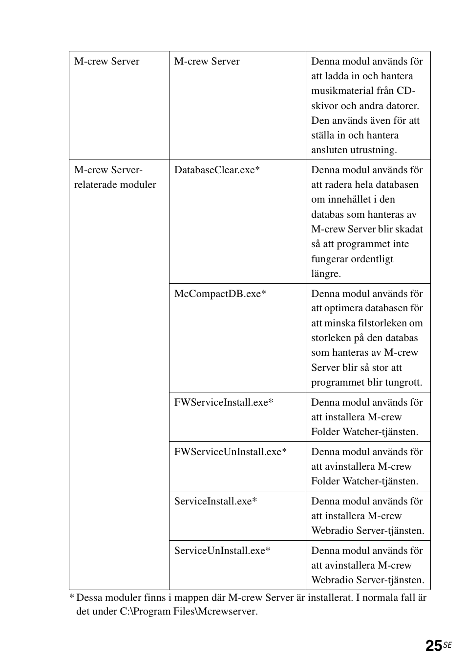 Sony CPF-IX001 User Manual | Page 228 / 374