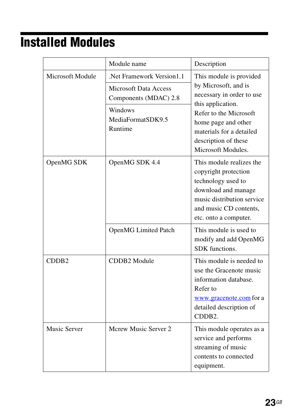 Installed modules | Sony CPF-IX001 User Manual | Page 23 / 374