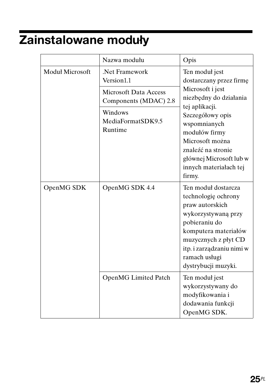 Zainstalowane moduły | Sony CPF-IX001 User Manual | Page 261 / 374