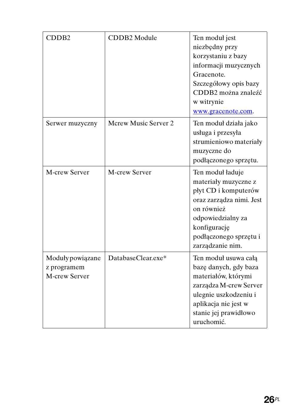 Sony CPF-IX001 User Manual | Page 262 / 374