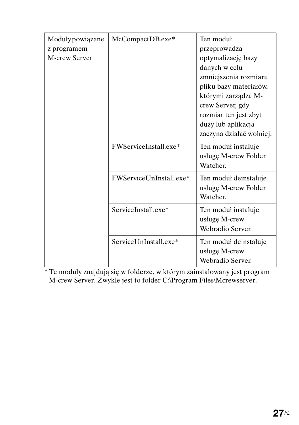 Sony CPF-IX001 User Manual | Page 263 / 374