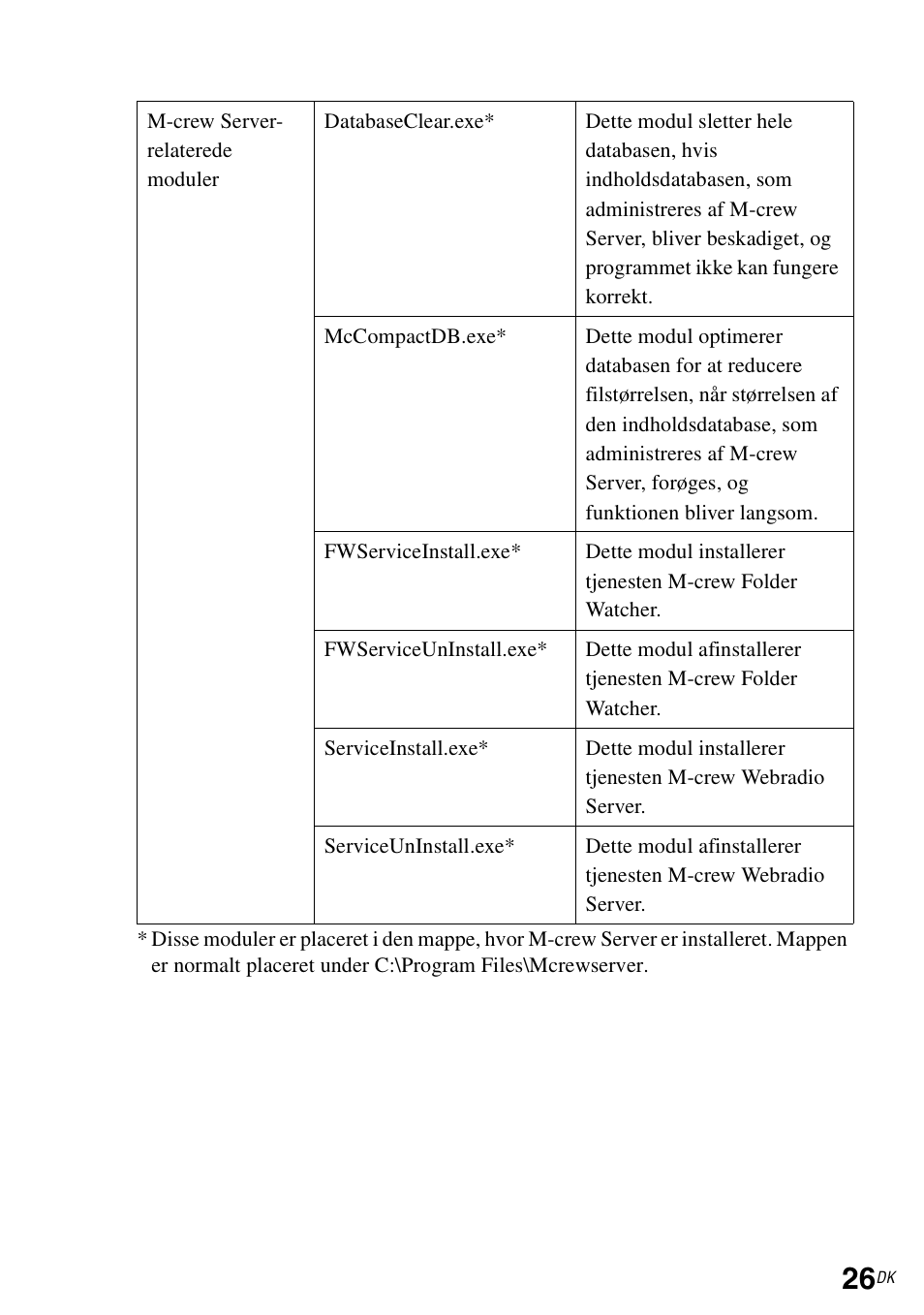 Sony CPF-IX001 User Manual | Page 298 / 374