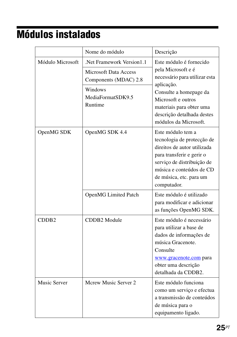 Módulos instalados | Sony CPF-IX001 User Manual | Page 364 / 374