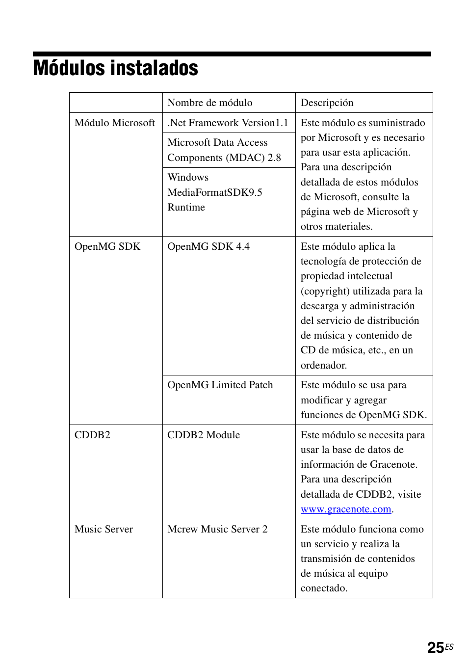 Módulos instalados | Sony CPF-IX001 User Manual | Page 91 / 374